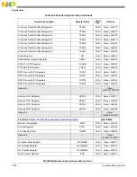 Предварительный просмотр 1308 страницы NXP Semiconductors MPC5602S Reference Manual