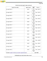 Предварительный просмотр 1311 страницы NXP Semiconductors MPC5602S Reference Manual