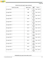 Предварительный просмотр 1313 страницы NXP Semiconductors MPC5602S Reference Manual