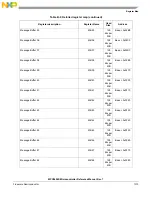 Предварительный просмотр 1315 страницы NXP Semiconductors MPC5602S Reference Manual