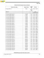 Предварительный просмотр 1317 страницы NXP Semiconductors MPC5602S Reference Manual