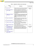 Предварительный просмотр 23 страницы NXP Semiconductors MPC5605BK Reference Manual