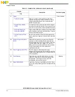 Предварительный просмотр 24 страницы NXP Semiconductors MPC5605BK Reference Manual