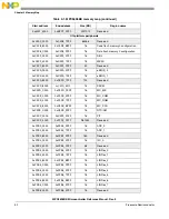 Предварительный просмотр 50 страницы NXP Semiconductors MPC5605BK Reference Manual