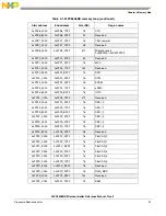 Предварительный просмотр 51 страницы NXP Semiconductors MPC5605BK Reference Manual