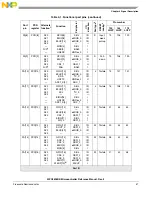 Предварительный просмотр 57 страницы NXP Semiconductors MPC5605BK Reference Manual