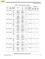 Предварительный просмотр 61 страницы NXP Semiconductors MPC5605BK Reference Manual