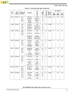 Предварительный просмотр 65 страницы NXP Semiconductors MPC5605BK Reference Manual