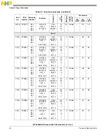 Предварительный просмотр 66 страницы NXP Semiconductors MPC5605BK Reference Manual