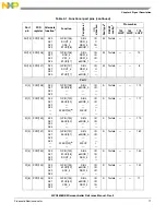 Предварительный просмотр 71 страницы NXP Semiconductors MPC5605BK Reference Manual