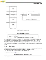 Предварительный просмотр 77 страницы NXP Semiconductors MPC5605BK Reference Manual