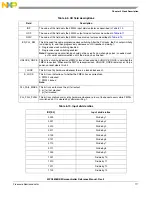 Предварительный просмотр 117 страницы NXP Semiconductors MPC5605BK Reference Manual