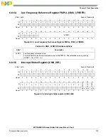 Предварительный просмотр 129 страницы NXP Semiconductors MPC5605BK Reference Manual