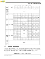 Предварительный просмотр 137 страницы NXP Semiconductors MPC5605BK Reference Manual