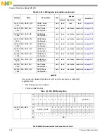 Предварительный просмотр 148 страницы NXP Semiconductors MPC5605BK Reference Manual