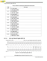 Предварительный просмотр 154 страницы NXP Semiconductors MPC5605BK Reference Manual