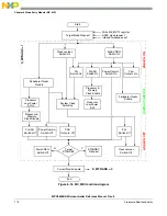 Предварительный просмотр 174 страницы NXP Semiconductors MPC5605BK Reference Manual