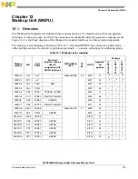 Предварительный просмотр 213 страницы NXP Semiconductors MPC5605BK Reference Manual