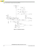 Предварительный просмотр 228 страницы NXP Semiconductors MPC5605BK Reference Manual