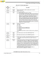 Предварительный просмотр 273 страницы NXP Semiconductors MPC5605BK Reference Manual