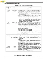 Предварительный просмотр 276 страницы NXP Semiconductors MPC5605BK Reference Manual