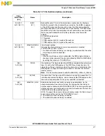 Предварительный просмотр 277 страницы NXP Semiconductors MPC5605BK Reference Manual