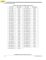 Предварительный просмотр 318 страницы NXP Semiconductors MPC5605BK Reference Manual