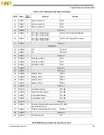 Предварительный просмотр 321 страницы NXP Semiconductors MPC5605BK Reference Manual