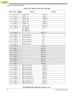 Предварительный просмотр 324 страницы NXP Semiconductors MPC5605BK Reference Manual