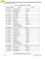 Предварительный просмотр 326 страницы NXP Semiconductors MPC5605BK Reference Manual