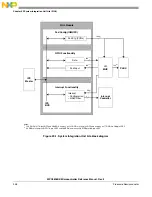 Предварительный просмотр 348 страницы NXP Semiconductors MPC5605BK Reference Manual