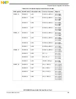 Предварительный просмотр 363 страницы NXP Semiconductors MPC5605BK Reference Manual