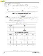 Предварительный просмотр 400 страницы NXP Semiconductors MPC5605BK Reference Manual