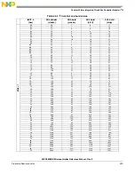 Предварительный просмотр 403 страницы NXP Semiconductors MPC5605BK Reference Manual