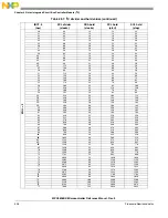 Предварительный просмотр 404 страницы NXP Semiconductors MPC5605BK Reference Manual