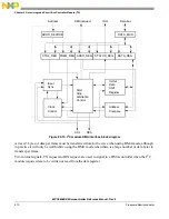 Предварительный просмотр 410 страницы NXP Semiconductors MPC5605BK Reference Manual