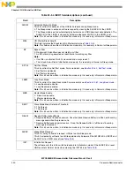 Предварительный просмотр 430 страницы NXP Semiconductors MPC5605BK Reference Manual