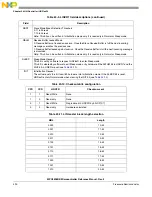 Предварительный просмотр 490 страницы NXP Semiconductors MPC5605BK Reference Manual