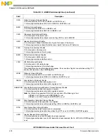 Предварительный просмотр 492 страницы NXP Semiconductors MPC5605BK Reference Manual