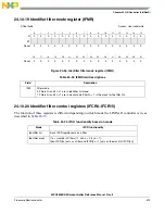 Предварительный просмотр 513 страницы NXP Semiconductors MPC5605BK Reference Manual