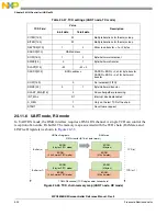 Предварительный просмотр 532 страницы NXP Semiconductors MPC5605BK Reference Manual