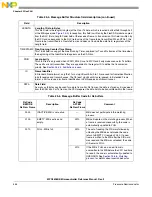 Предварительный просмотр 556 страницы NXP Semiconductors MPC5605BK Reference Manual