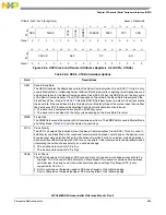 Предварительный просмотр 605 страницы NXP Semiconductors MPC5605BK Reference Manual