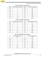 Предварительный просмотр 609 страницы NXP Semiconductors MPC5605BK Reference Manual