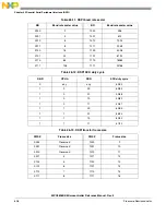 Предварительный просмотр 610 страницы NXP Semiconductors MPC5605BK Reference Manual