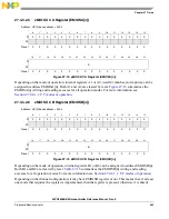 Предварительный просмотр 665 страницы NXP Semiconductors MPC5605BK Reference Manual