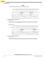 Предварительный просмотр 704 страницы NXP Semiconductors MPC5605BK Reference Manual