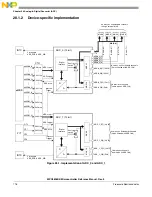 Предварительный просмотр 718 страницы NXP Semiconductors MPC5605BK Reference Manual