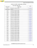 Предварительный просмотр 735 страницы NXP Semiconductors MPC5605BK Reference Manual