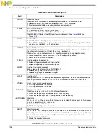 Предварительный просмотр 740 страницы NXP Semiconductors MPC5605BK Reference Manual